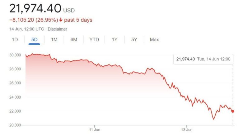 Why Did Crypto Crash Today?