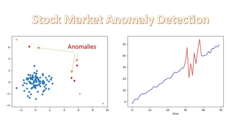 Using Machine Learning To Identify Market Anomalies