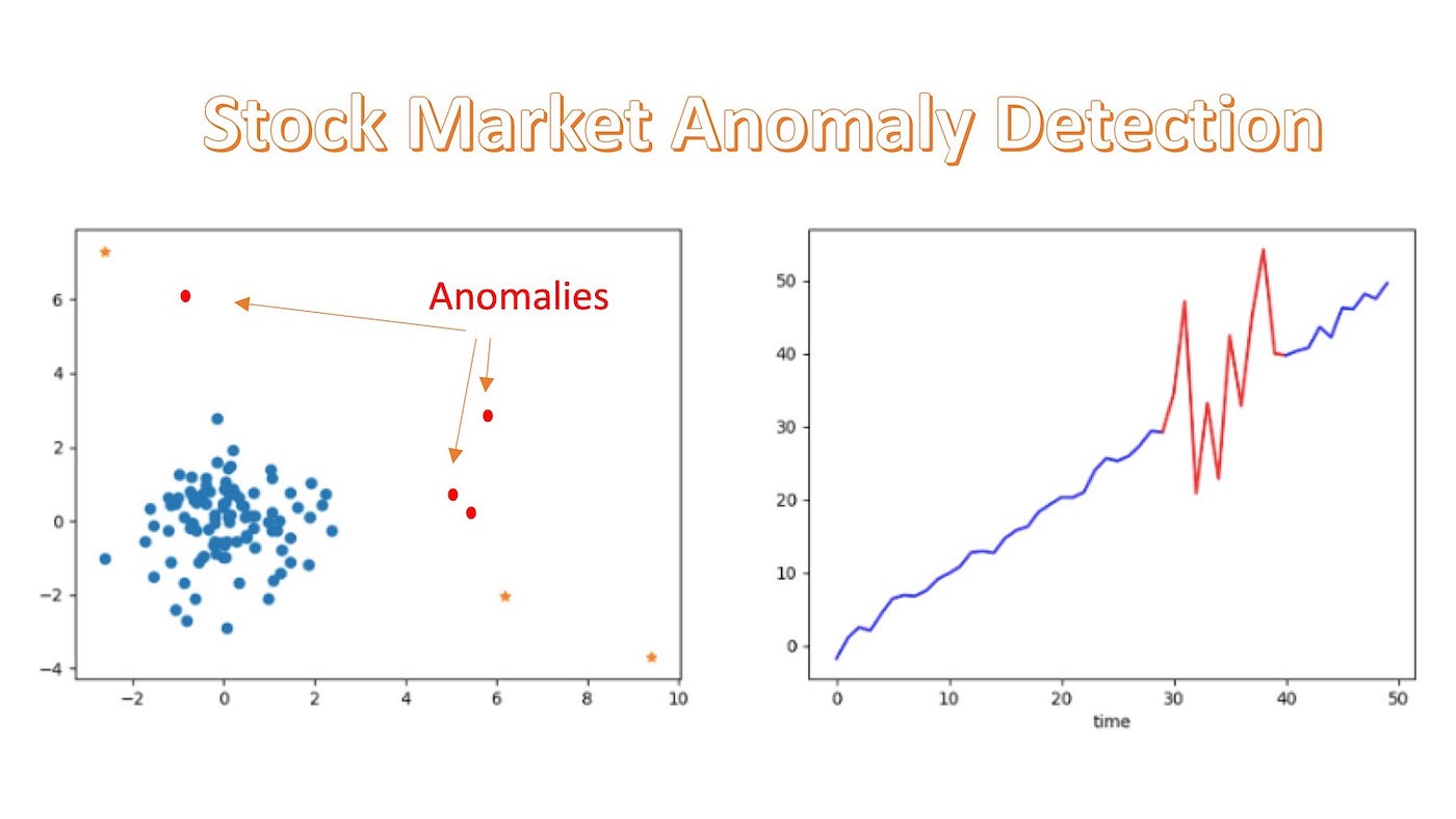 Using Machine Learning to Identify Market Anomalies