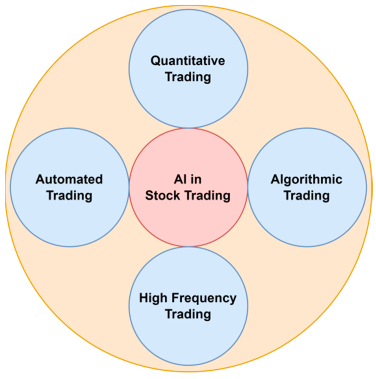 Machine Learning Strategies For Volatile Markets