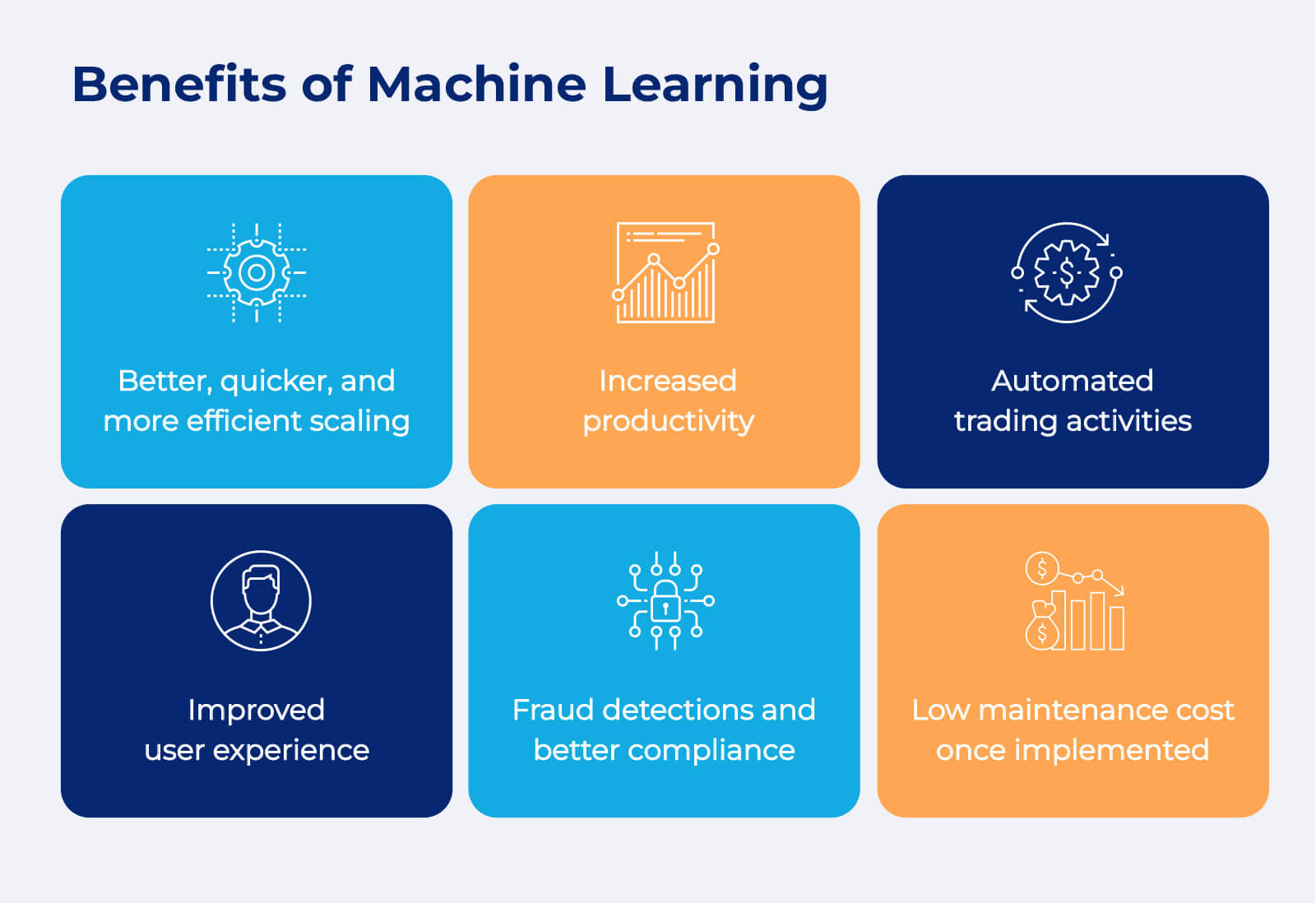 Machine Learning for Trading Automation and Efficiency