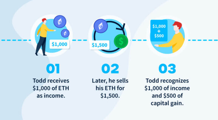 Yield Farming And Taxes: A Guide To Reporting Earnings