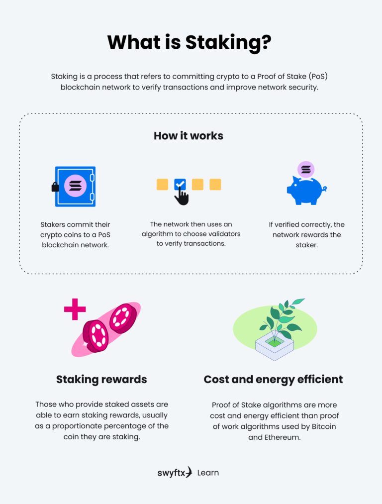 Is Staking Crypto Worth It?