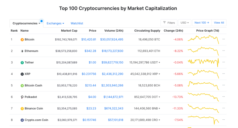 Which Crypto To Buy Today For Long-Term?