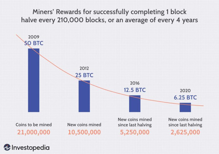 How Does Crypto Mining Work?