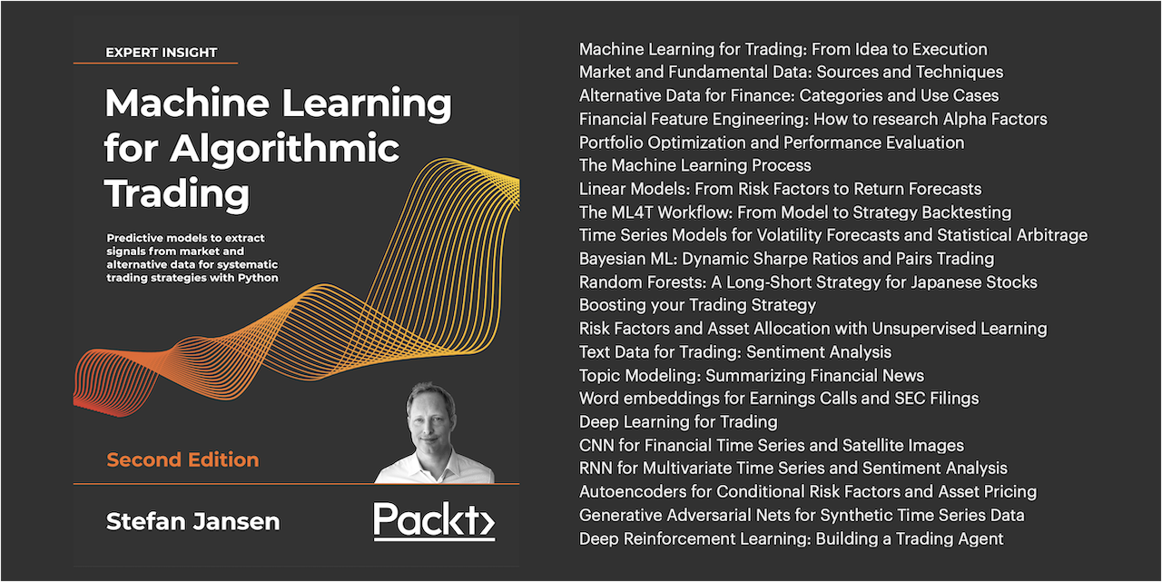 Trading Strategies Powered by Machine Learning