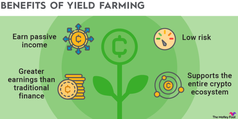 Risks And Rewards Of Yield Farming In DeFi